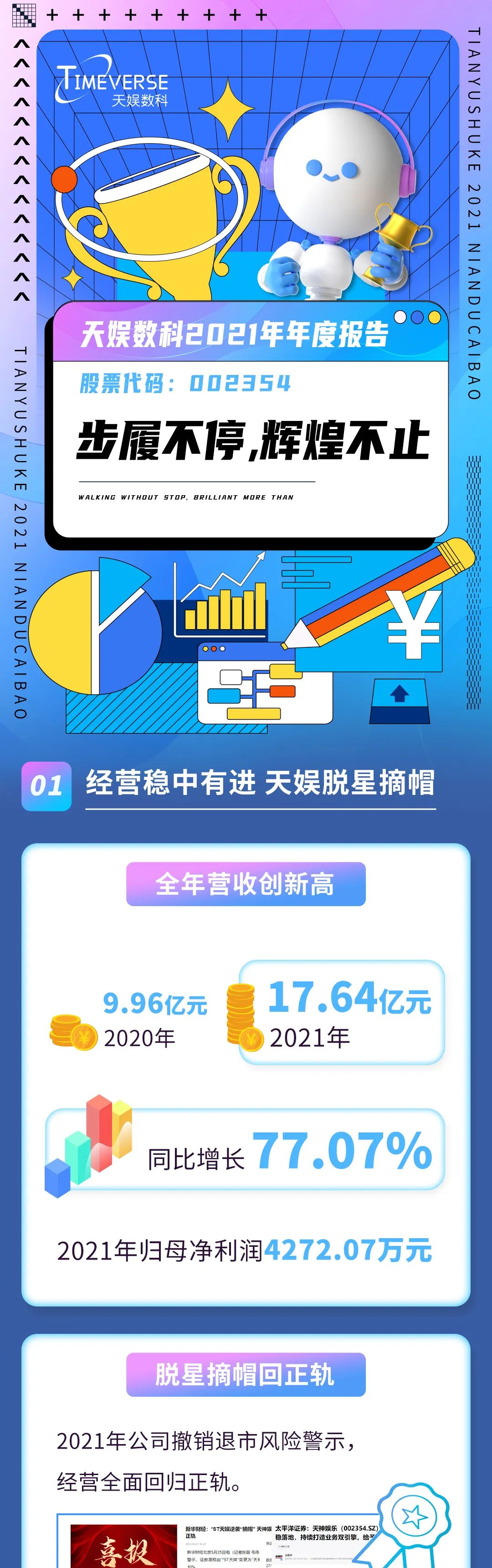 2021年度报告 | 一图读懂BB体育2021年年度报告(图1)
