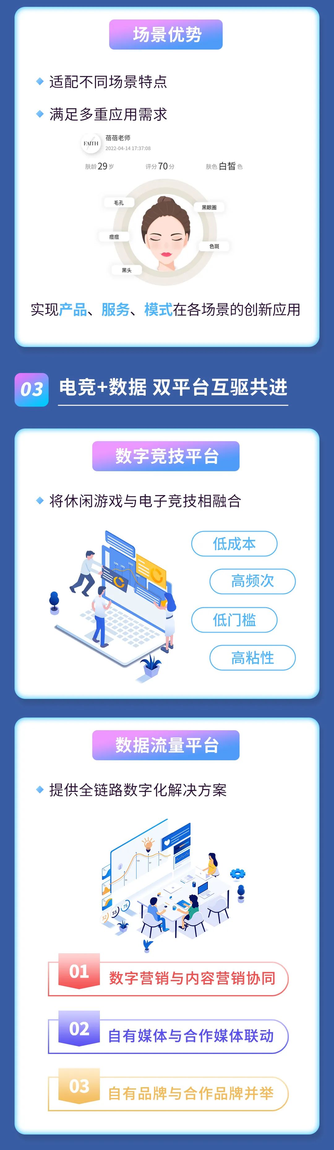 2021年度报告 | 一图读懂BB体育2021年年度报告(图3)