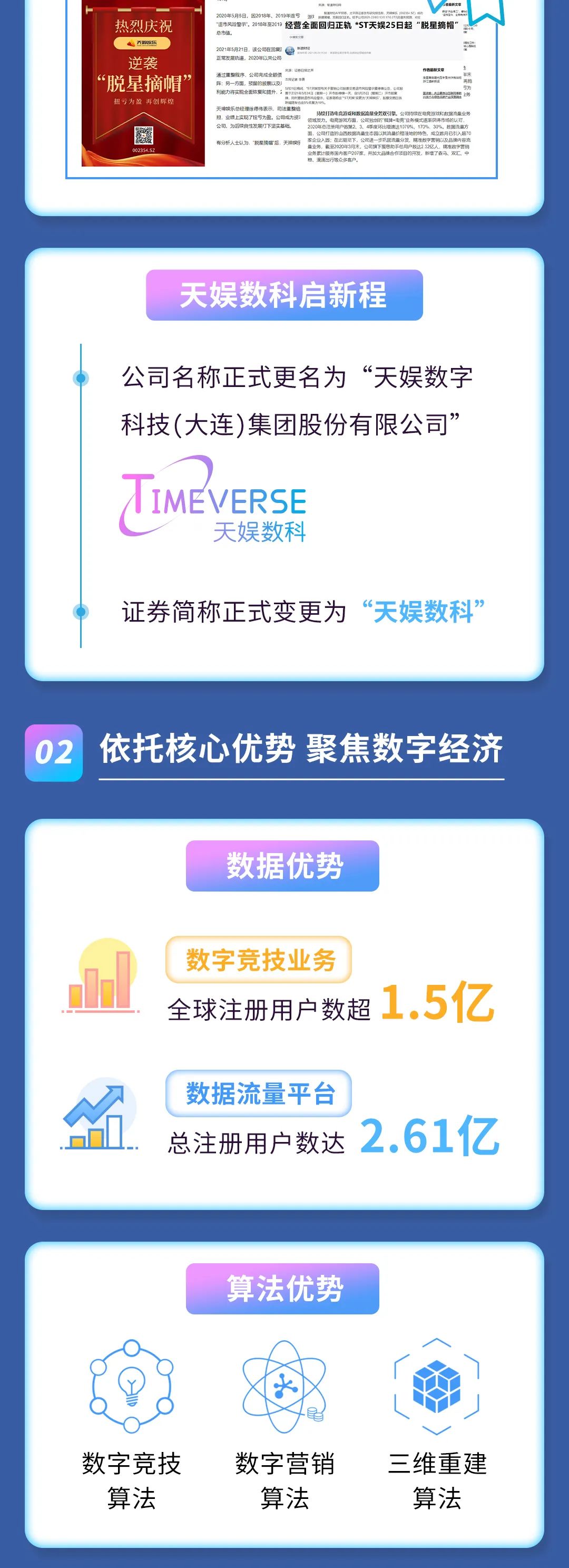 2021年度报告 | 一图读懂BB体育2021年年度报告(图2)