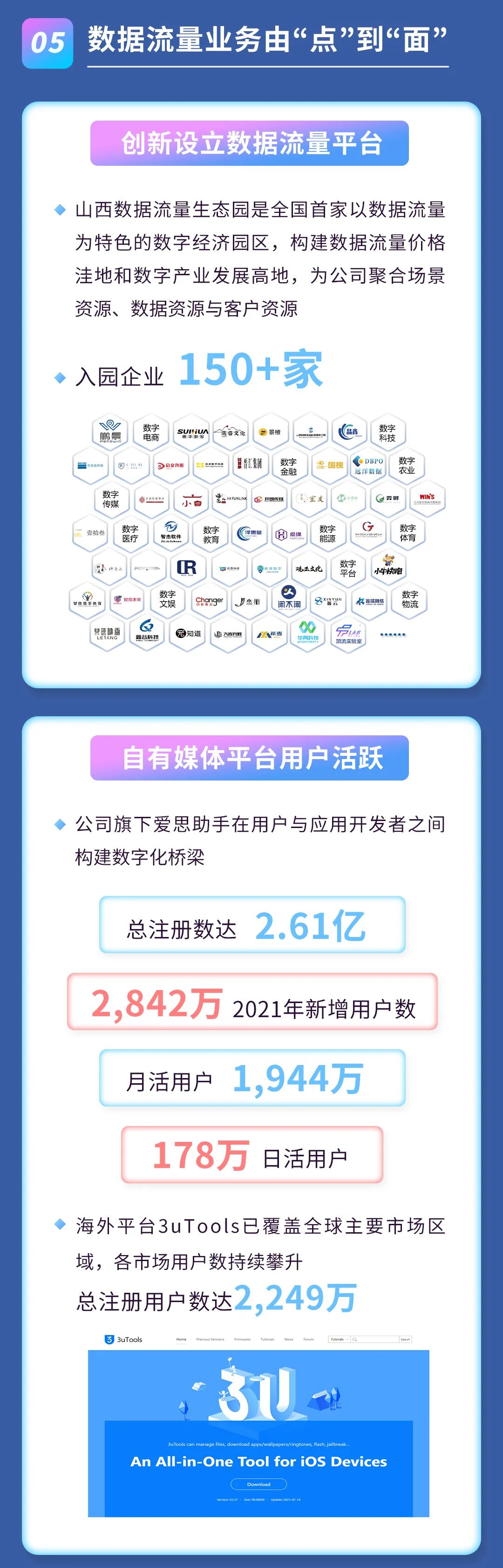2021年度报告 | 一图读懂BB体育2021年年度报告(图5)