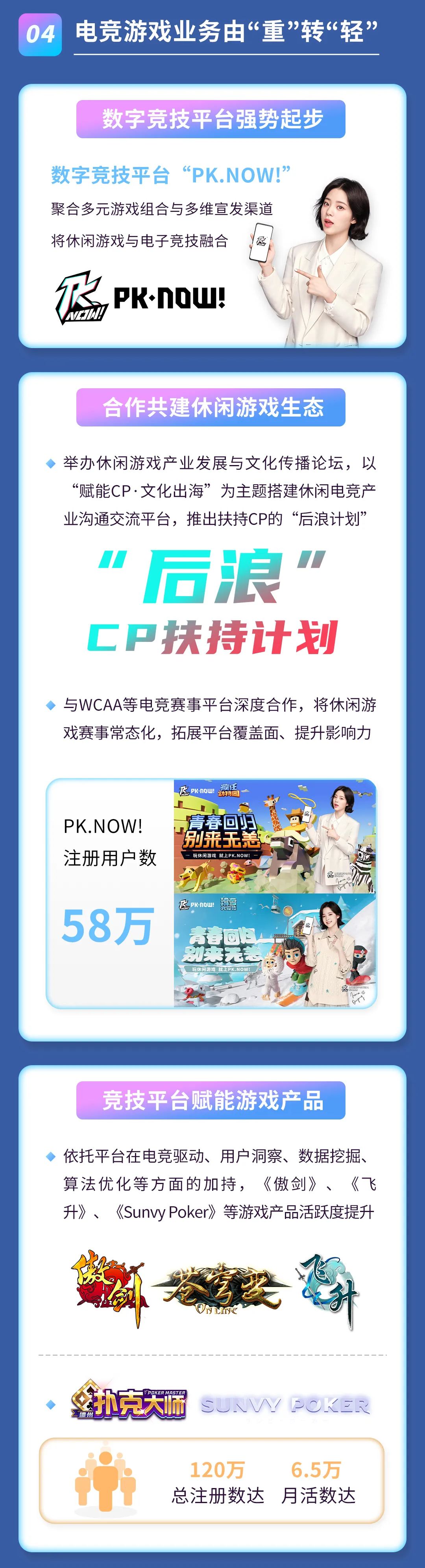 2021年度报告 | 一图读懂BB体育2021年年度报告(图4)