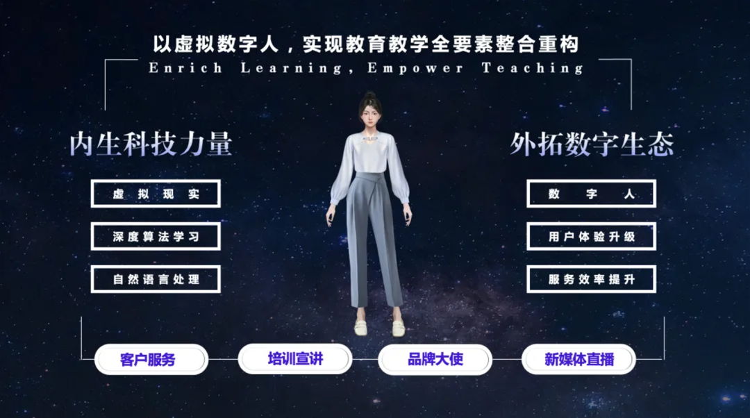 BB体育与外研在线携手探索教育元宇宙广阔空间(图2)