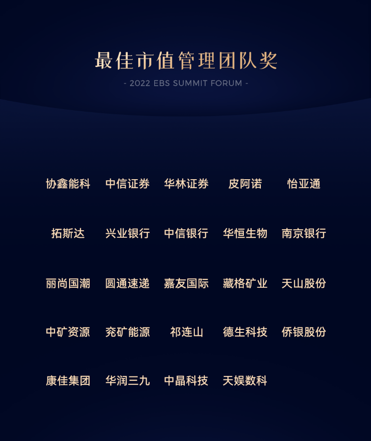 BB体育荣获最佳市值管理团队奖(图1)